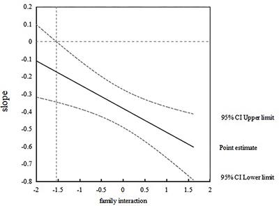 Sense of Parenting Efficacy, Perceived Family Interactions, and Parenting Stress Among Mothers of Children With Autistic Spectrum Disorders